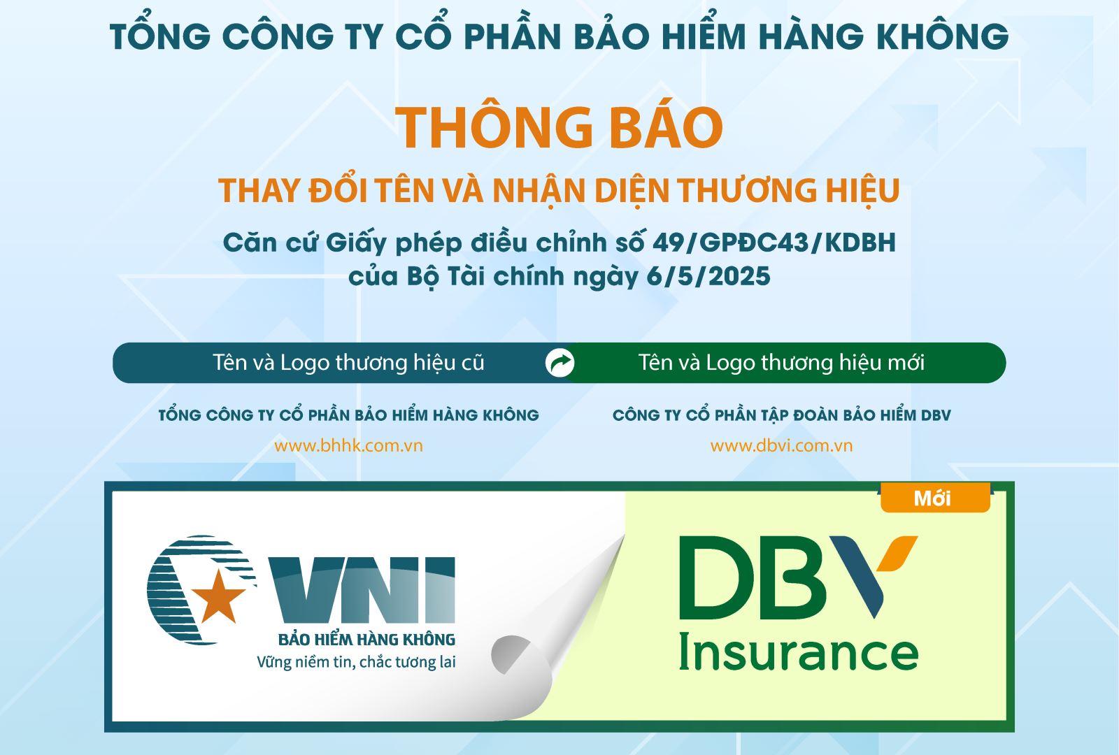 BẢO HIỂM VNI ĐỔI THƯƠNG HIỆU THÀNH DBV: MỤC TIÊU GIA TĂNG TRẢI NGHIỆM SỐ